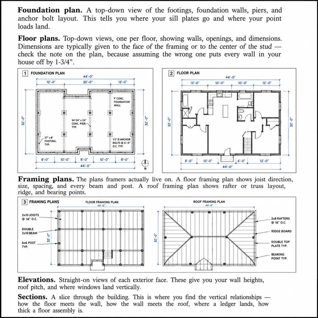 The Very Efficient Carpenter: Basic Framing for Residential Construction