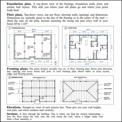 The Very Efficient Carpenter: Basic Framing for Residential Construction