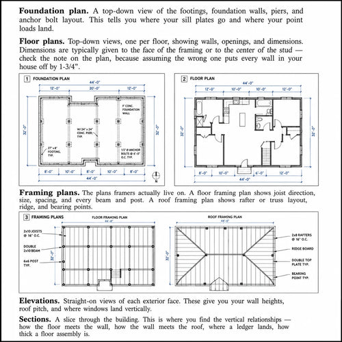 The Very Efficient Carpenter: Basic Framing for Residential Construction