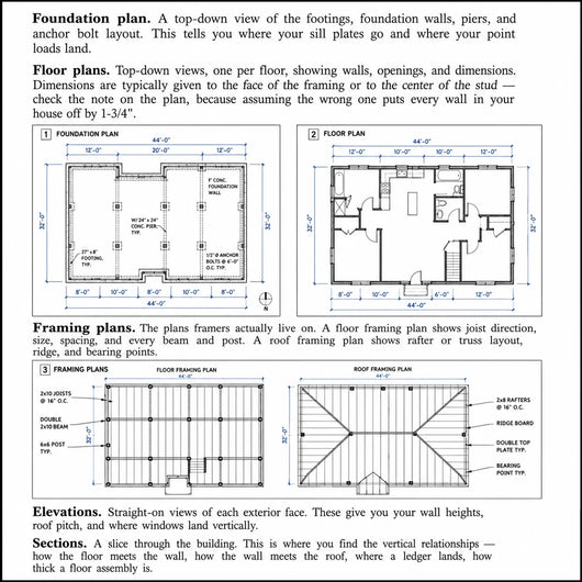 The Very Efficient Carpenter: Basic Framing for Residential Construction